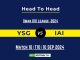 YSG vs IAI Player Battle, Head to Head Team Stats, Team Record - ECS T10 Croatia 2024