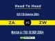 ZA vs ZW Player Battle, Head to Head Team Stats, Team Record - ECS T10 Croatia 2024