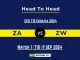 ZA vs ZW Player Battle, Head to Head Team Stats, Team Record - ECS T10 Croatia 2024