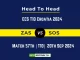 ZAS vs SOS Player Battle, Head to Head Team Stats, Team Record - ECS T10 Croatia 2024