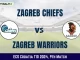 ZC vs ZW Dream11 Match Details, ECS Croatia T10