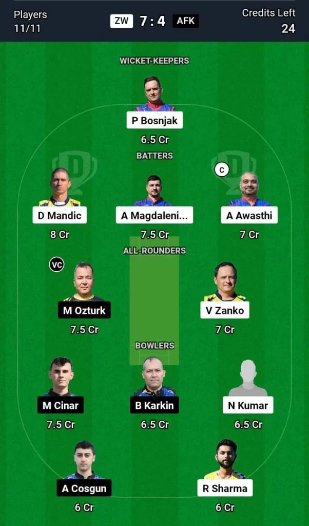 ZW vs AFK Dream11 Team Prediction Today Match