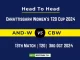 AND-W vs CBW Player Battle, Head to Head Team Stats, Team Record - Chhattisgarh Women's T20 Cup 2024