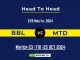 BBL vs MTD Player Battle, Head to Head Team Stats, Player Record