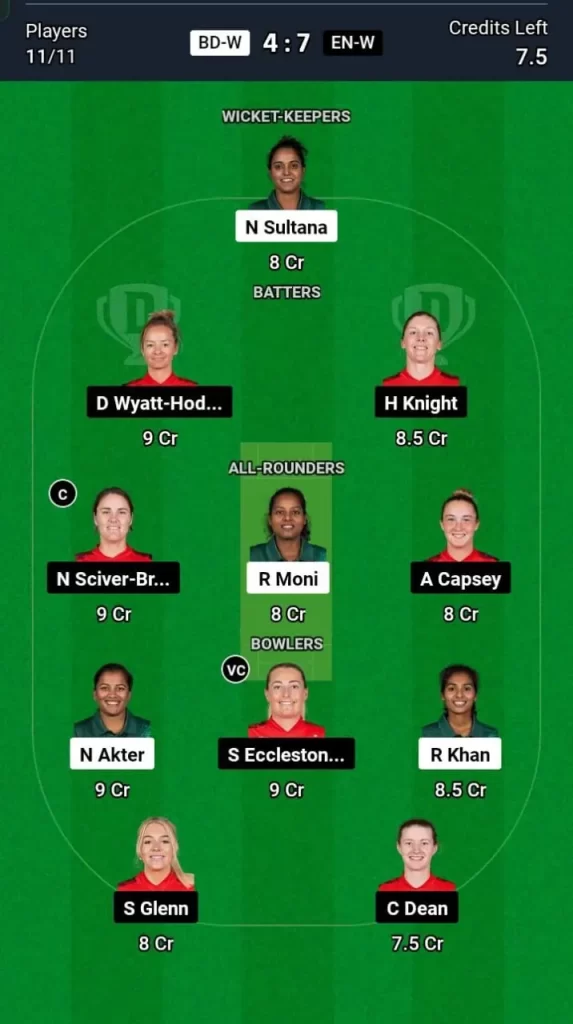 BD-W vs EN-W Dream11 Prediction Today's Match