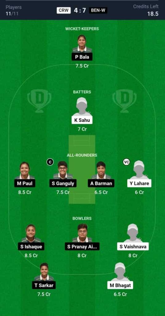 CRW vs BEN-W Dream11 Prediction Today Match 9 | Chhattisgarh Women's T20 Cup 2024