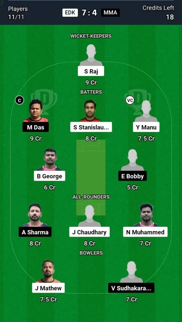 EDK vs MMA Dream11 Team Prediction Today Match