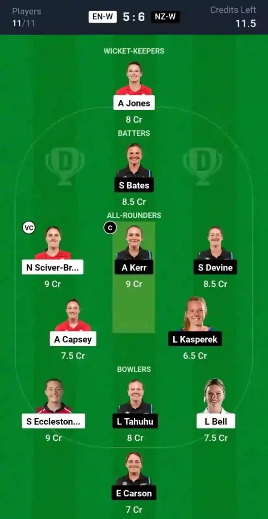 EN-W vs NZ-W Dream11 Prediction Today: Match 9 Pitch Report, and Key Player | Womens World Cup Warm-up T20 2024