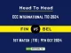 FIN vs BEL Player Battle, Head to Head Team Stats, Team Record - ECC International T10 2024