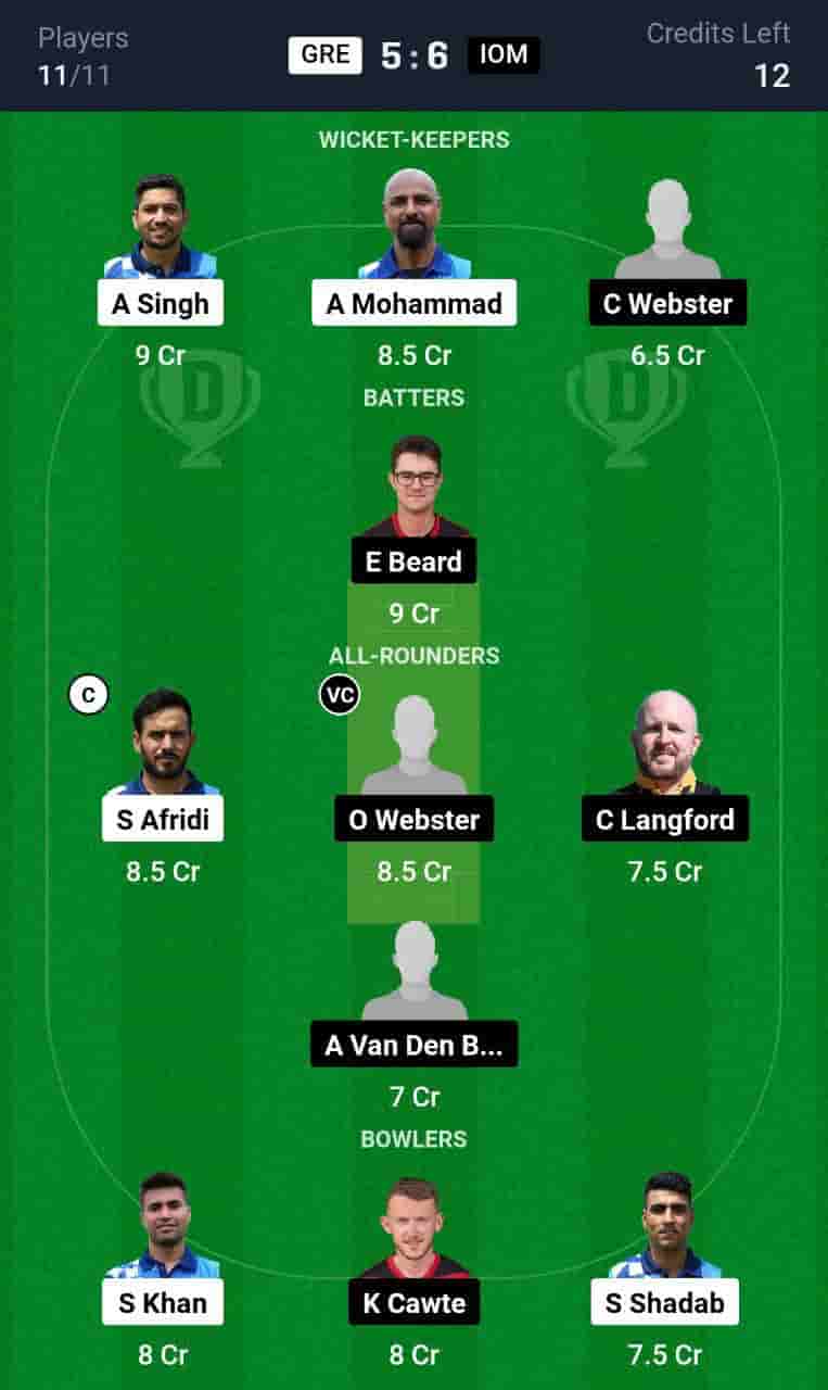 GRE vs IOM Dream11 Team Prediction-min