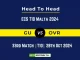 GU vs OVR Player Battle, Head to Head Team Stats, Team Record - ECS T10 Malta 2024