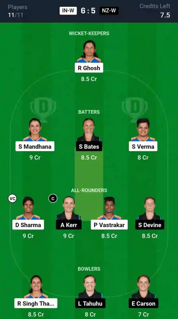 IN-W vs NZ-W Dream11 Prediction Today: Match 4 Pitch Report, and Key Player | Women's World Cup T20, 2024