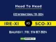 IRE-XI vs SCO-XI Player Battle, Head to Head Team Stats, Player Record Namibia T20I Tri-Series, 2024- 4th Match