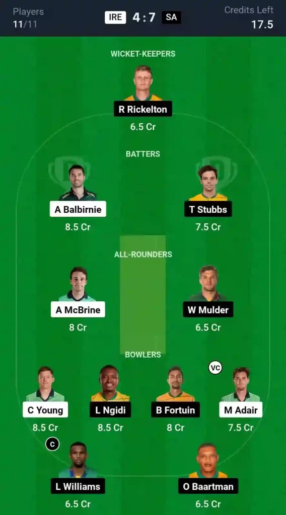 IRE vs SA Dream11 Prediction Today: 2nd ODI Pitch Report, and Key Player | Ireland tour of South Africa 2024