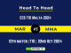 MAR vs MMA Player Battle, Head to Head Team Stats, Team Record - ECS T10 Malta 2024