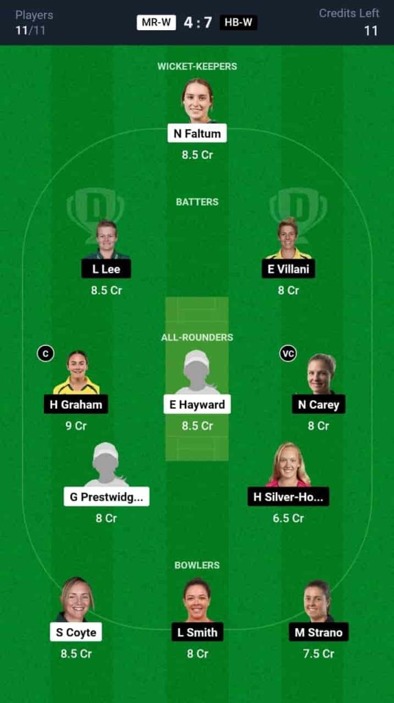 MR-W vs HB-W Dream11 Prediction Today Match 2 | Australian Women Spring Challenge T20 2024