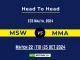 MSW vs MMA Player Battle, Head to Head Team Stats, Player Record