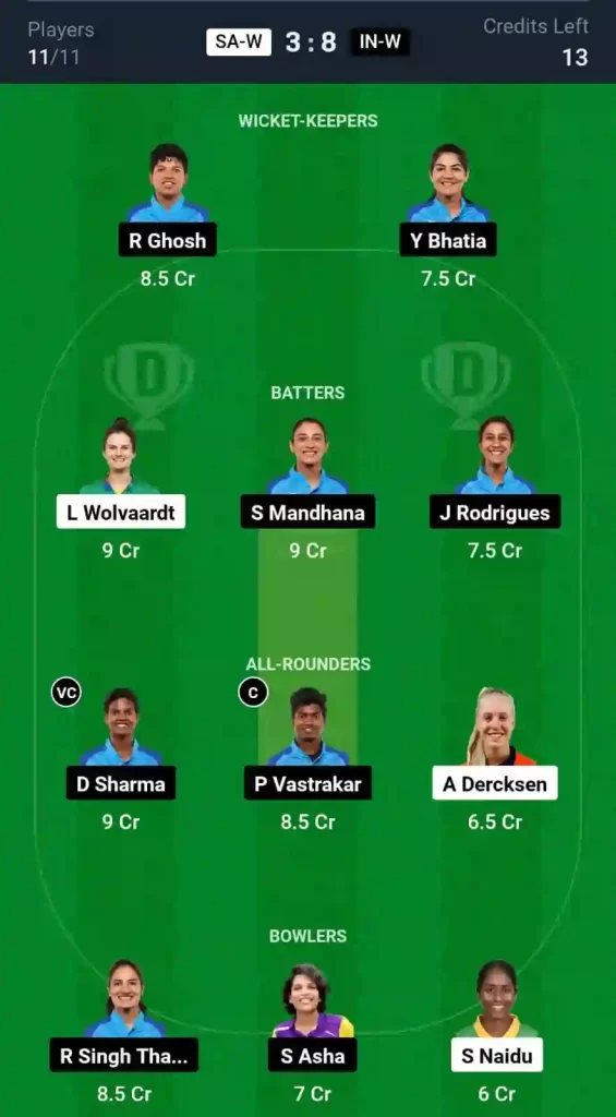 SA-W vs IN-W Dream11 Prediction Today: Match 10 Pitch Report, and Key Player | Womens World Cup Warm-up T20 2024