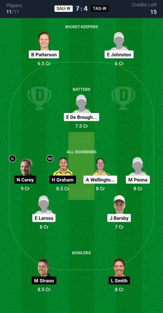 SAU-W vs TAS-W Dream11 Prediction Today Match 12 | Australian Women's ODD 2024