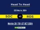 SOC vs RDS Player Battle, Head to Head Team Stats, Player Record