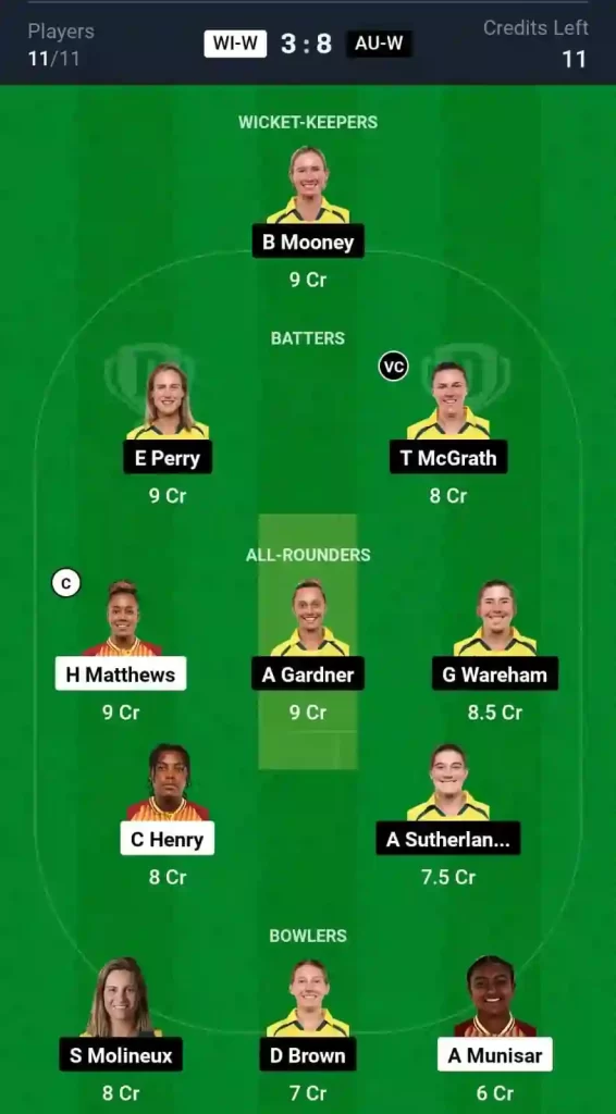 WI-W vs AUS-W Dream11 Prediction Today: Match 8 Pitch Report, and Key Player | Womens World Cup Warm-up T20 2024