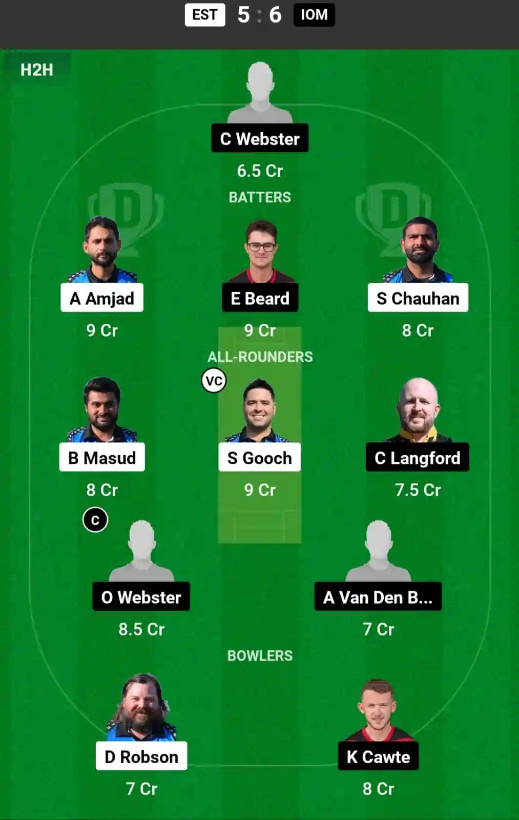 EST vs IOM Dream11 Prediction Today: Playoffs Pitch Report, and Key Player | ECC T10 2024