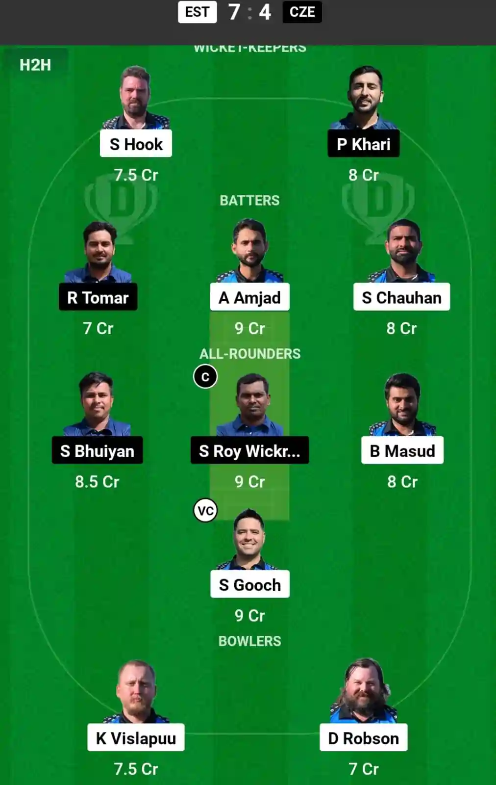 EST vs CZE Dream11 Prediction Today: Playoffs Pitch Report, and Key Player | ECC T10 2024