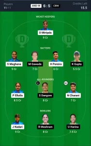 Chhattisgarh Women's T20 Cup 2024