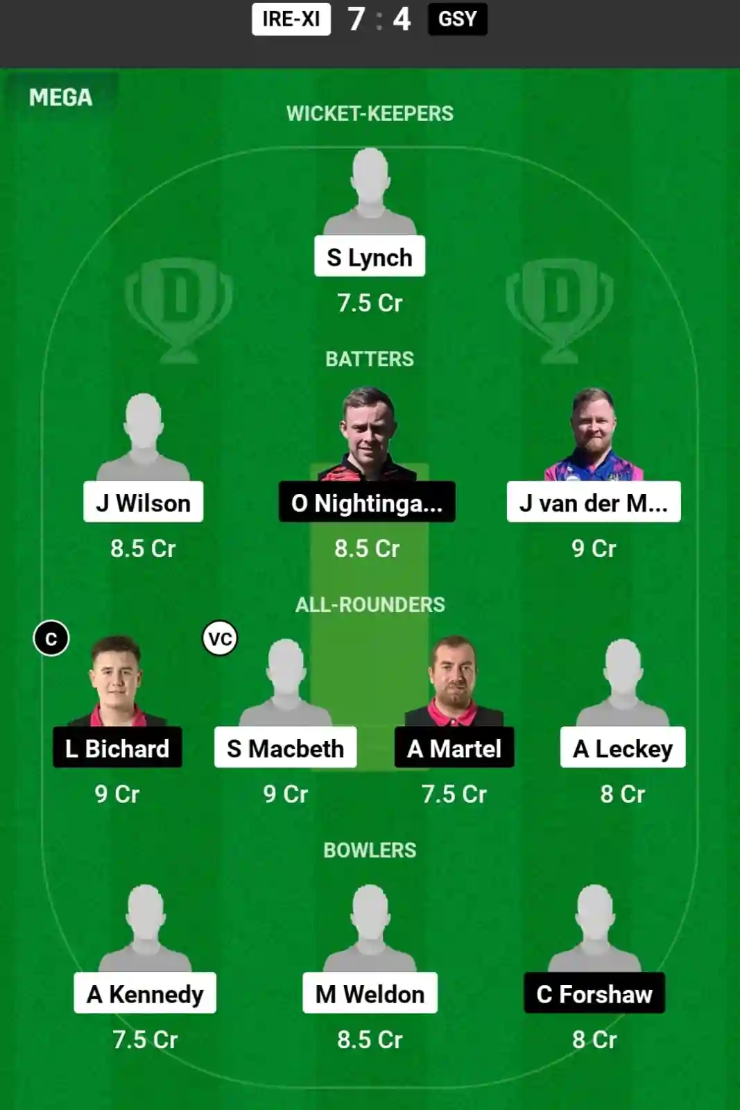 IRE-XI vs GSY Dream11 Prediction Today: Group A Pitch Report, and Key Player | ECC T10 2024