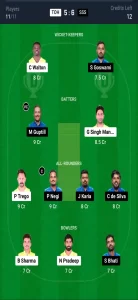 TOH vs SSS Dream11 Prediction Today: Match 19 Pitch Report, and Key Player | Legends League T20 2024