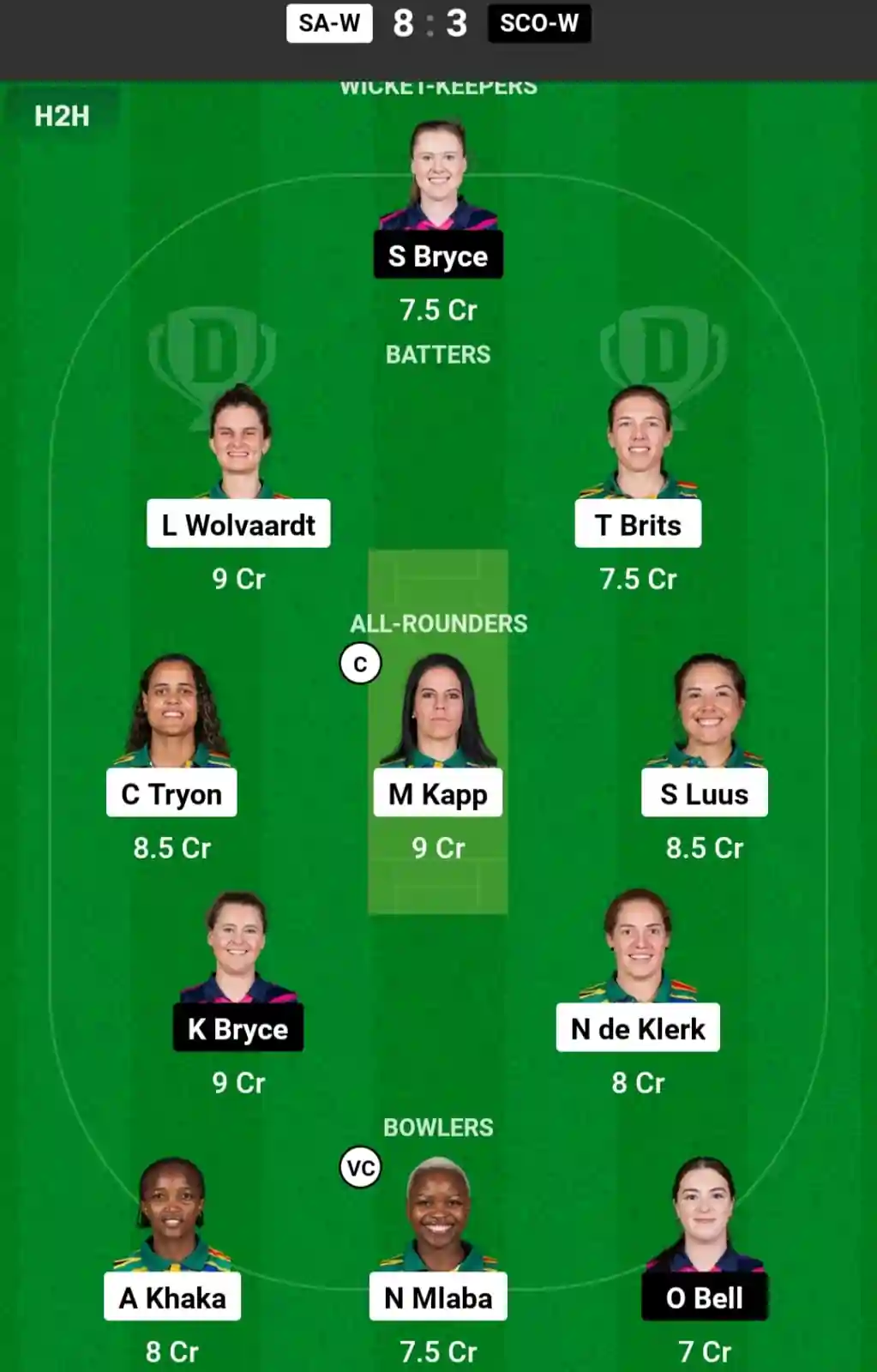 SA-W vs SCO-W Dream11 Prediction Today: Match 11 Pitch Report, and Key Player | ICC Women's T20 World Cup 2024