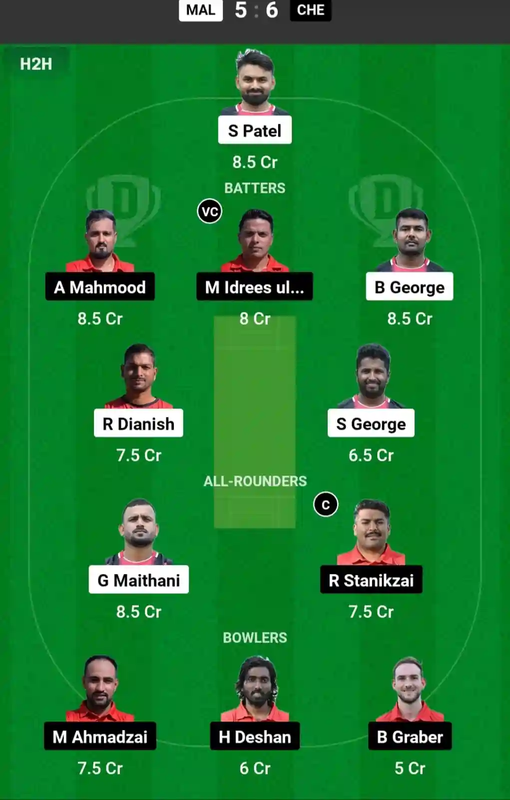 MAL vs CHE Dream11 Prediction Today: Match 8 Pitch Report, and Key Player | ECC T10 2024