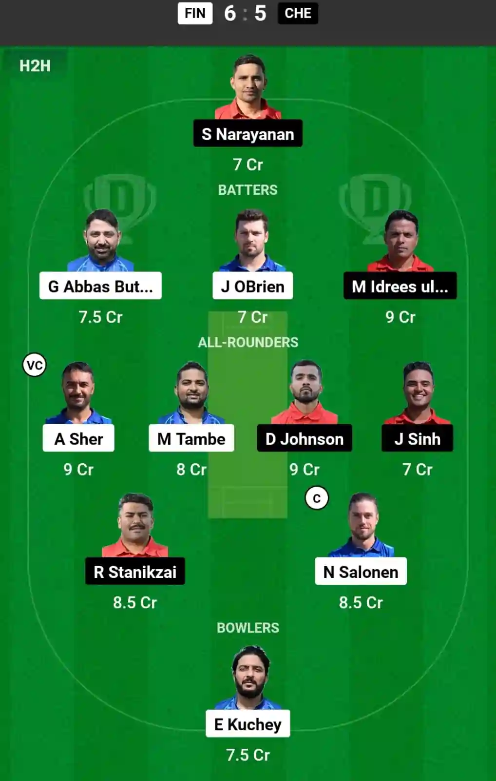 FIN vs CHE Dream11 Prediction Today: Match 11 Pitch Report, and Key Player | ECC T10 2024