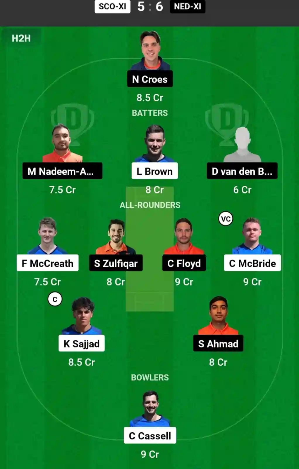 SCO-XI vs NED-XI Dream11 Prediction Today: Match 11 Pitch Report, and Key Player | ECC International T10 2024