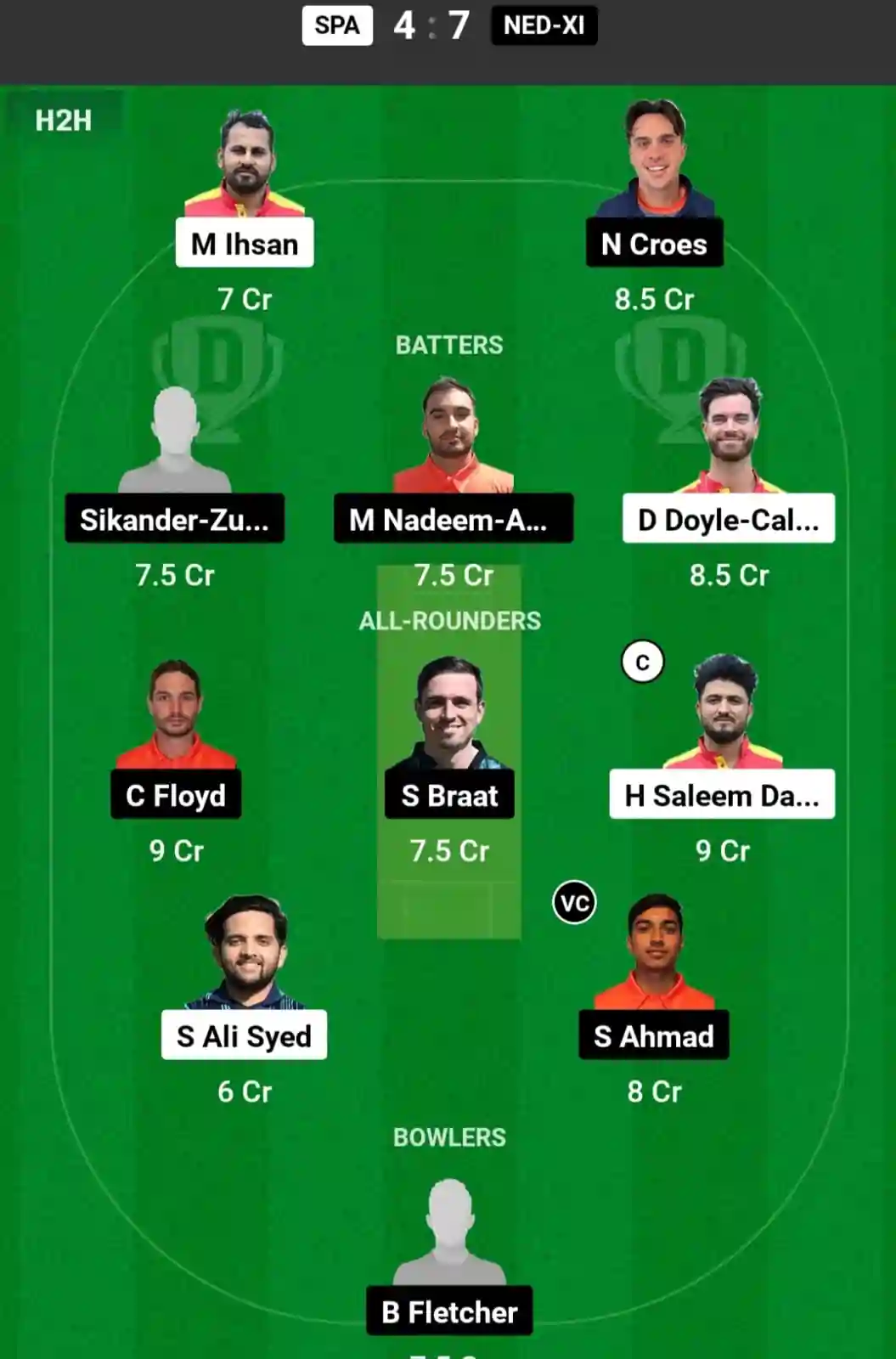 SPA vs NED-XI Dream11 Prediction Today: Match 16 Pitch Report, and Key Player | ECC International T10 2024