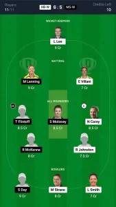 HB-W vs MS-W Dream11 Prediction Today: 2nd Semi-Final Pitch Report, and Key Player | Australian Women Spring Challenge T20 2024