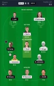 BH-W vs HB-W Dream11 Prediction Today: Final Pitch Report, and Key Player | Australian Women Spring Challenge T20 2024