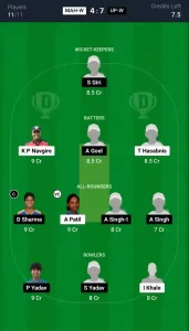 MAH-W vs UP-W Dream11 Prediction Today: Match 11 Pitch Report, and Key Player | Indian Domestic Women's T20 Trophy 2024