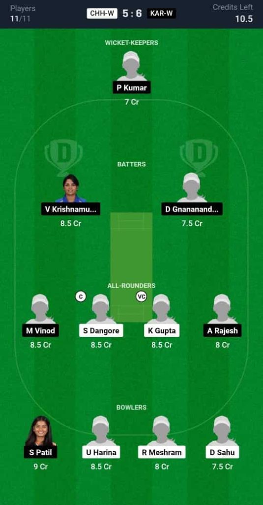 CHH-W vs KAR-W Dream11 Prediction Today: Match 9 | Indian Domestic Women's T20 Trophy 2024