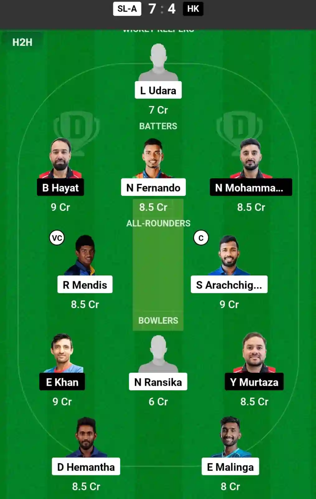 SL-A vs HK Dream11 Prediction Today: Match 5 Pitch Report, and Key Player | Asian Men's T20 Emerging Cup 2024