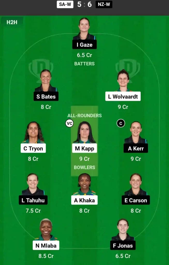 SA-W vs NZ-W Dream11 Prediction Today: Final Pitch Report, and Key Player | ICC Women's T20 World Cup 2024