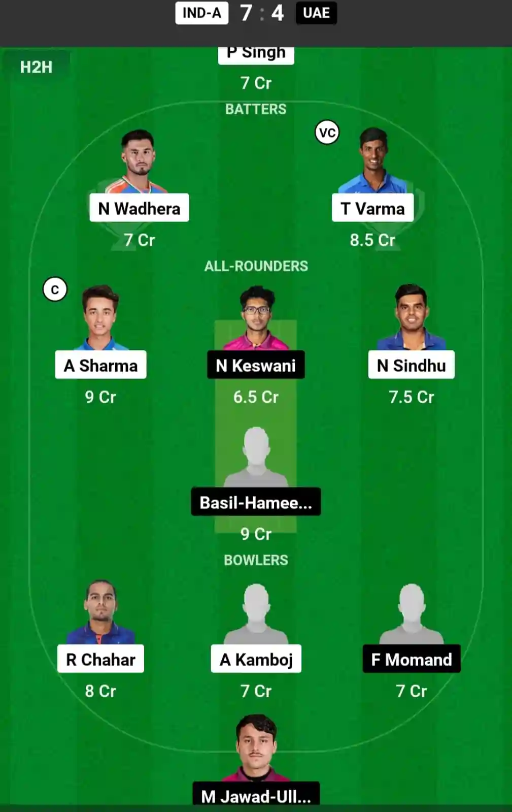 IND-A vs UAE Dream11 Prediction Today: Match 8 Pitch Report, and Key Player | Asian Men's T20 Emerging Cup 2024