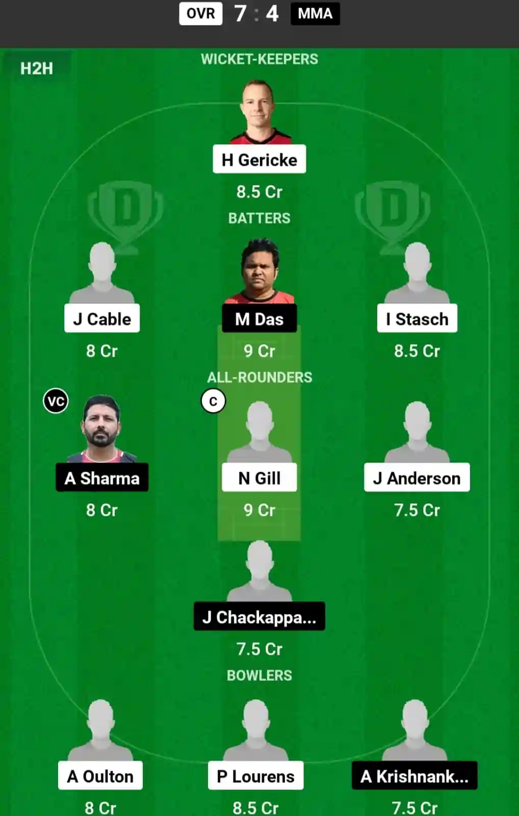 OVR vs MMA Dream11 Prediction Today: Match 11 Pitch Report, and Key Player | ECS T10 Malta 2024