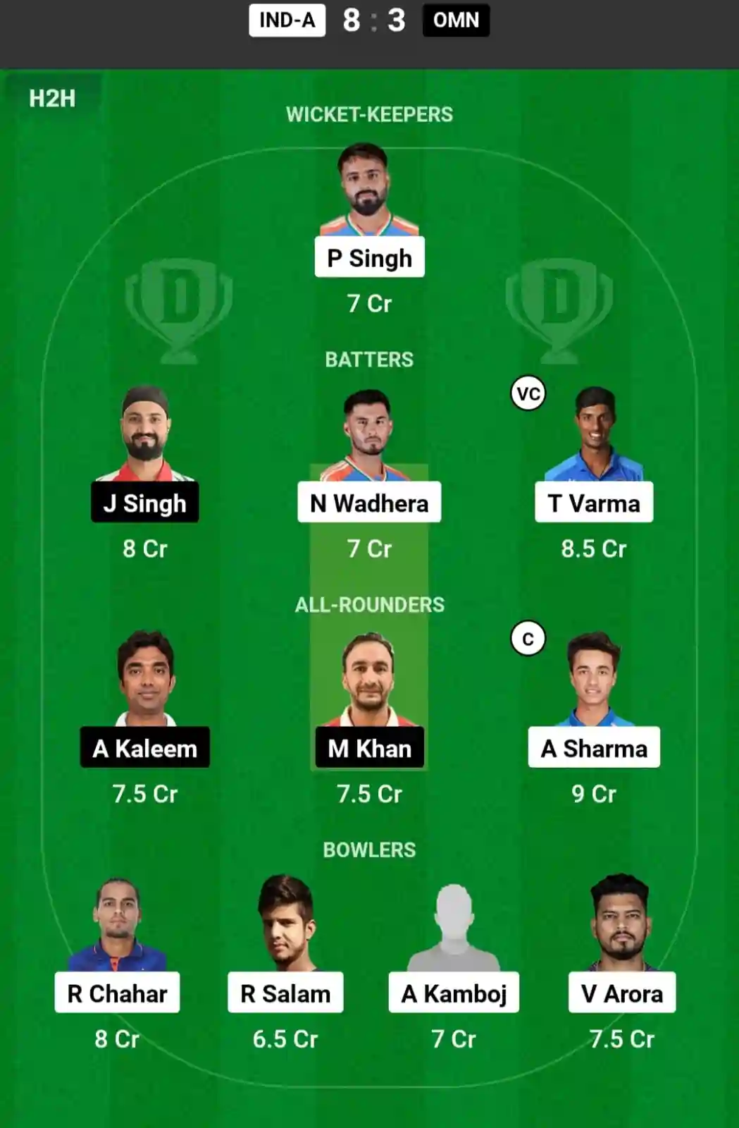 IND-A vs OMN Dream11 Prediction Today: Match 12 Pitch Report, and Key Player | Asian Men's T20 Emerging Cup 2024