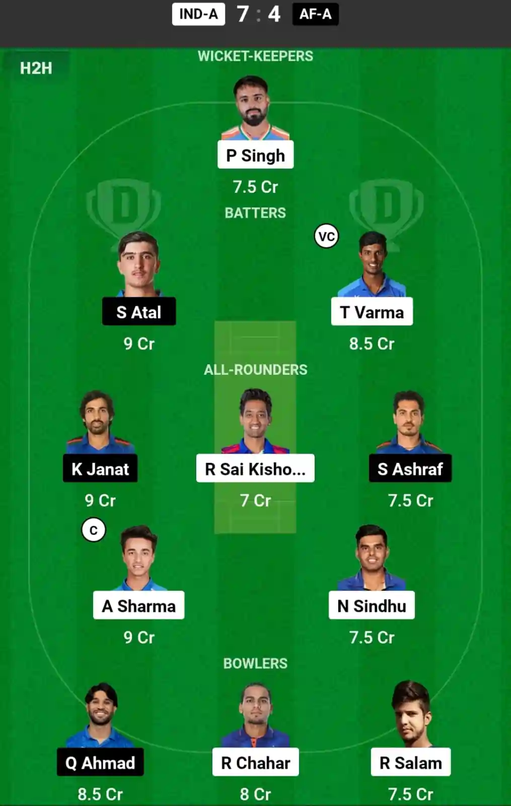 IND-A vs AF-A Dream11 Prediction Today: 2nd Semi-Final Pitch Report, and Key Player | Asian Men's T20 Emerging Cup 2024