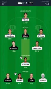 IND-W vs NZ-W Dream11 Prediction Today: Match 2 Pitch Report, and Key Player | India Women vs New Zealand Women ODI 2024