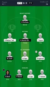 AP-W vs UT-W Dream11 Prediction Today: Match 25 Pitch Report, and Key Player | Indian Domestic Women's T20 Trophy 2024