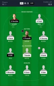 GU vs OVR Dream11 Prediction Today: Match 33 Pitch Report, and Key Player | ECS T10 Malta 2024