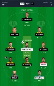 BAN vs SA Dream11 Prediction Today: 2nd Test Pitch Report, and Key Player | Bangladesh vs South Africa 2024