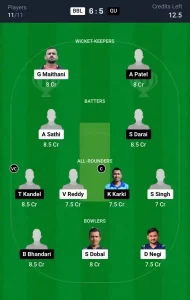 BBL vs GU Dream11 Prediction Today: Match 45 Pitch Report, and Key Player | ECS T10 Malta 2024